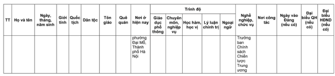 Danh sách 32 đại biểu Quốc hội khóa XVI tại TP Hà Nội năm 2026 - Ảnh 30. Danh sách 32 đại biểu Quốc hội khóa XVI tại TP Hà Nội năm 2026 - Ảnh 30.