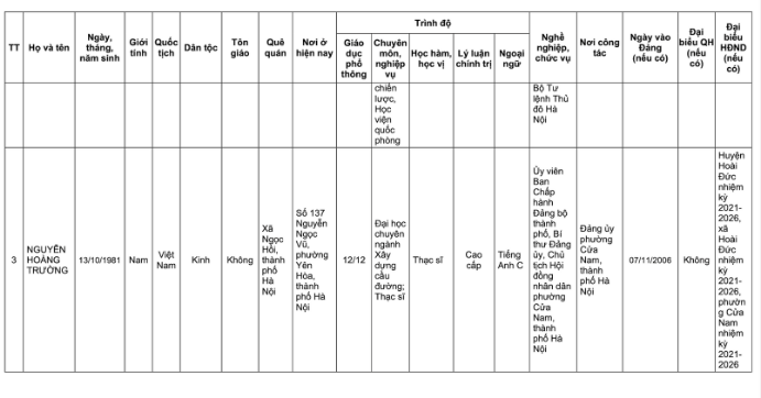 Danh sách 32 đại biểu Quốc hội khóa XVI tại TP Hà Nội năm 2026 - Ảnh 3. Danh sách 32 đại biểu Quốc hội khóa XVI tại TP Hà Nội năm 2026 - Ảnh 3.