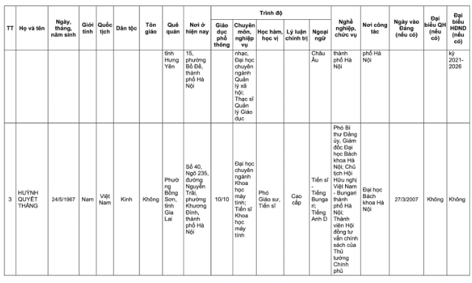 Danh sách 32 đại biểu Quốc hội khóa XVI tại TP Hà Nội năm 2026 - Ảnh 5. Danh sách 32 đại biểu Quốc hội khóa XVI tại TP Hà Nội năm 2026 - Ảnh 5.