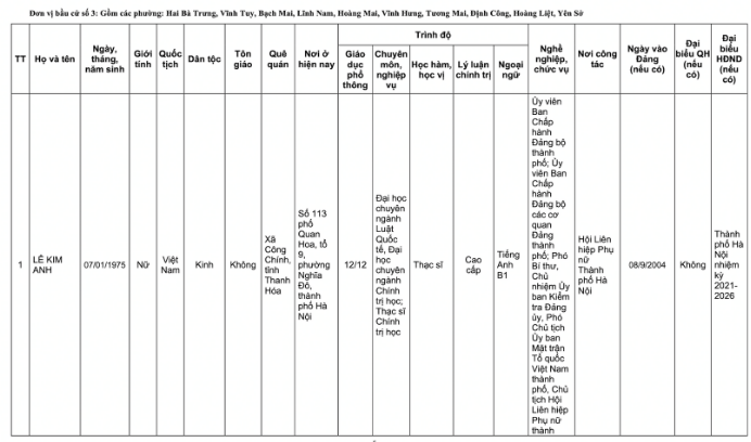 Danh sách 32 đại biểu Quốc hội khóa XVI tại TP Hà Nội năm 2026 - Ảnh 6. Danh sách 32 đại biểu Quốc hội khóa XVI tại TP Hà Nội năm 2026 - Ảnh 6.