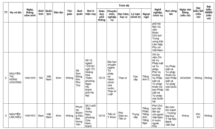 Danh sách 32 đại biểu Quốc hội khóa XVI tại TP Hà Nội năm 2026 - Ảnh 7. Danh sách 32 đại biểu Quốc hội khóa XVI tại TP Hà Nội năm 2026 - Ảnh 7.