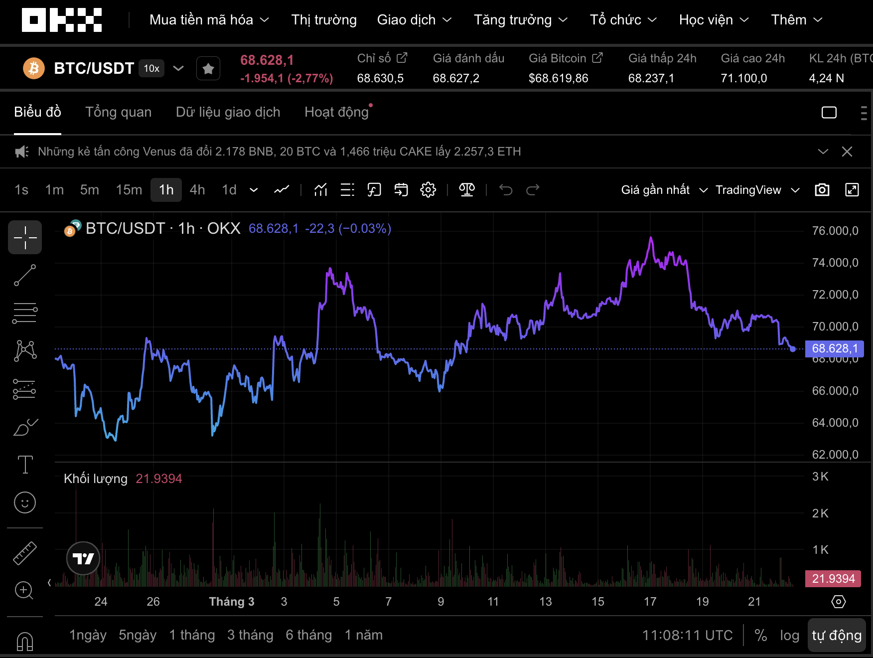 Thị trường tiền số hôm nay 22 - 3: Bitcoin bất ngờ đảo chiều trong bối cảnh căng thẳng - Ảnh 1. Thị trường tiền số hôm nay 22 - 3: Bitcoin bất ngờ đảo chiều trong bối cảnh căng thẳng - Ảnh 1.