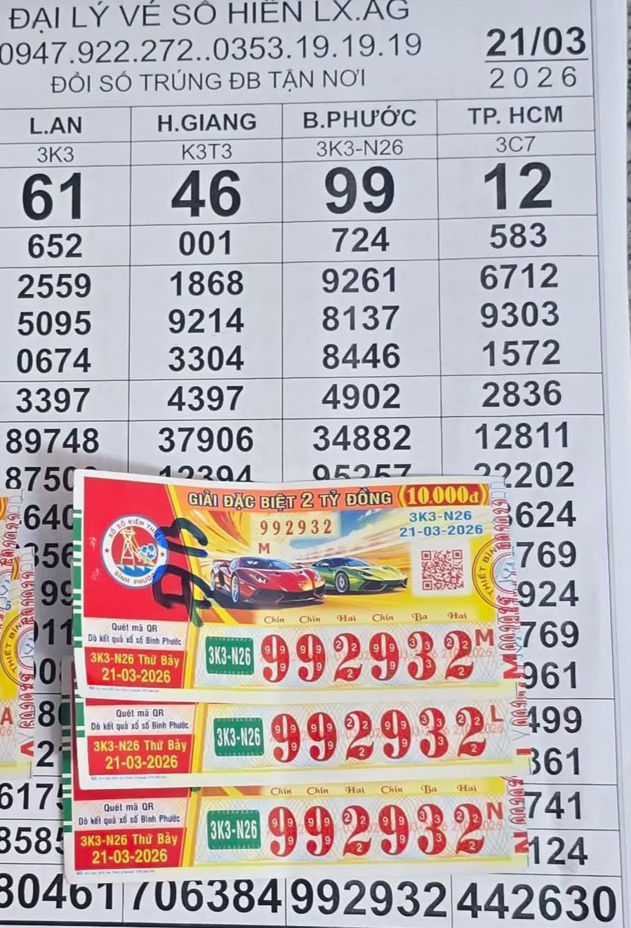 Xổ số miền Nam 2026: Giải độc đắc gây bất ngờ tại 4 địa phương - Ảnh 6. Xổ số miền Nam 2026: Giải độc đắc gây bất ngờ tại 4 địa phương - Ảnh 6.