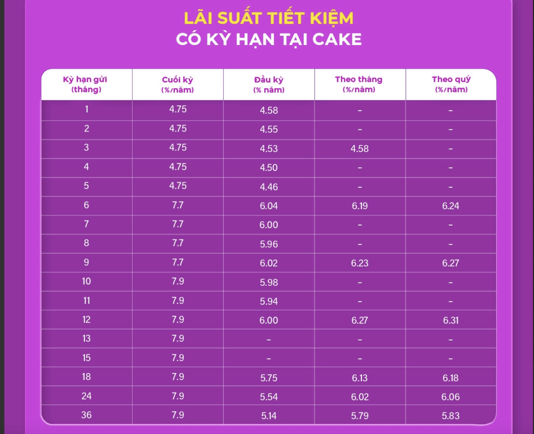 Lãi suất ngân hàng tuần qua: Các ngân hàng lớn đồng loạt tăng lãi suất tiết kiệm - Ảnh 2.