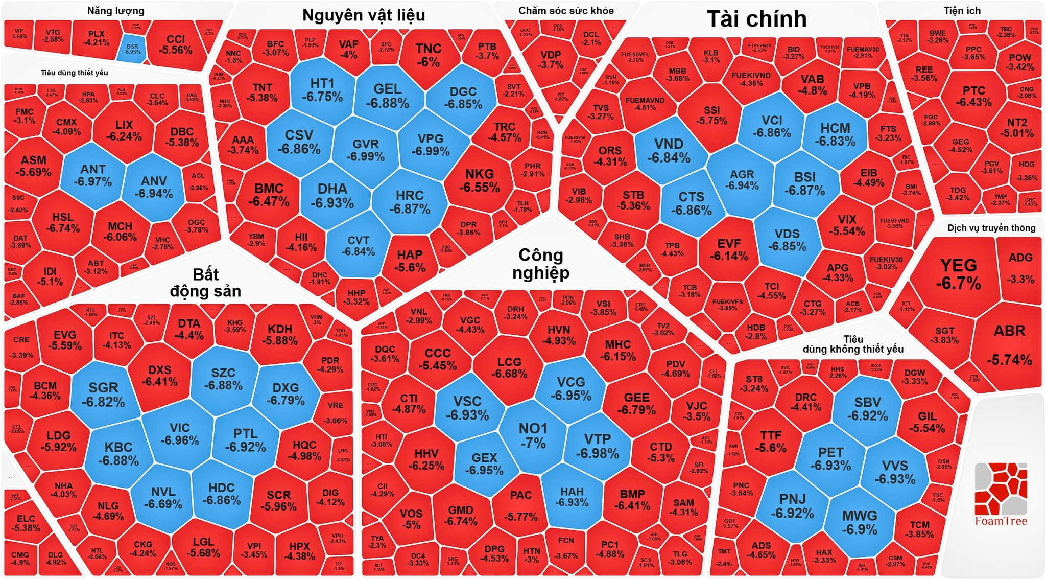 VN - Index giảm sâu dưới 1 . 600 Điểm: Thị trường chứng khoán Việt Nam khủng hoảng 2026 - Ảnh 1.