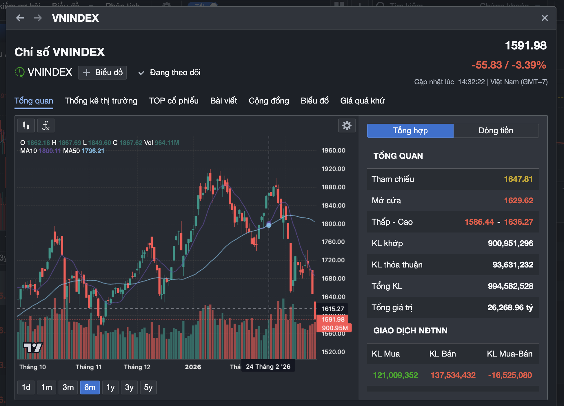 Giá vàng , bạc và chứng khoán lao dốc mạnh: Tình hình kinh tế 2026 - Ảnh 4.