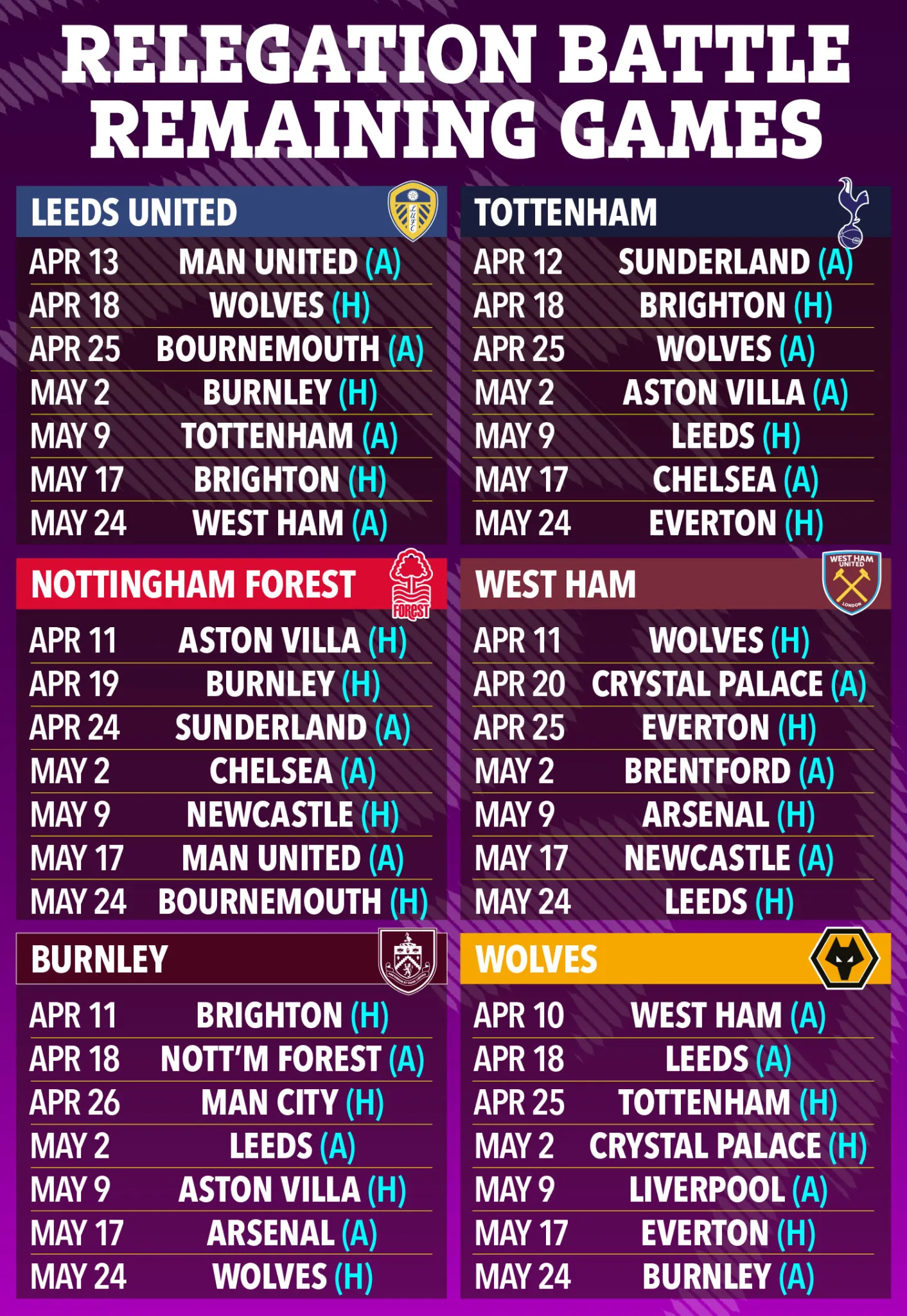 Siêu máy tính “phán” số phận Tottenham, mang tin vui cho Arsenal - Ảnh 2.