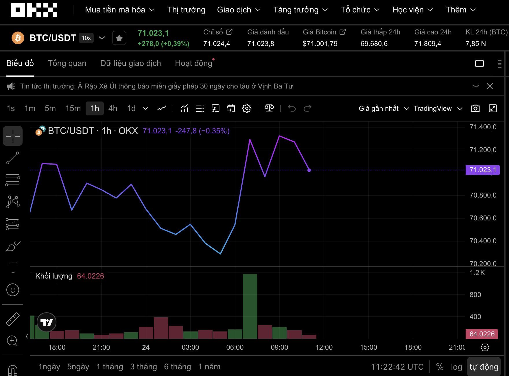 Thị trường tiền số hôm nay, 24-3: Tín hiệu đảo chiều hay “bẫy tăng giá”? - Ảnh 1.