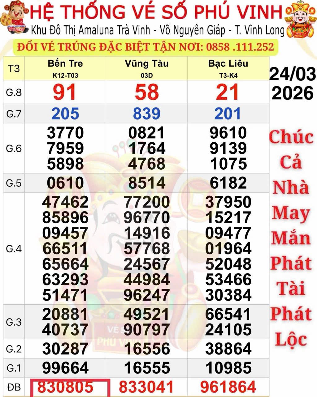 Giải độc đắc xổ số miền Nam ngày 25 - 3 gây bất ngờ cho người chơi - Ảnh 1.