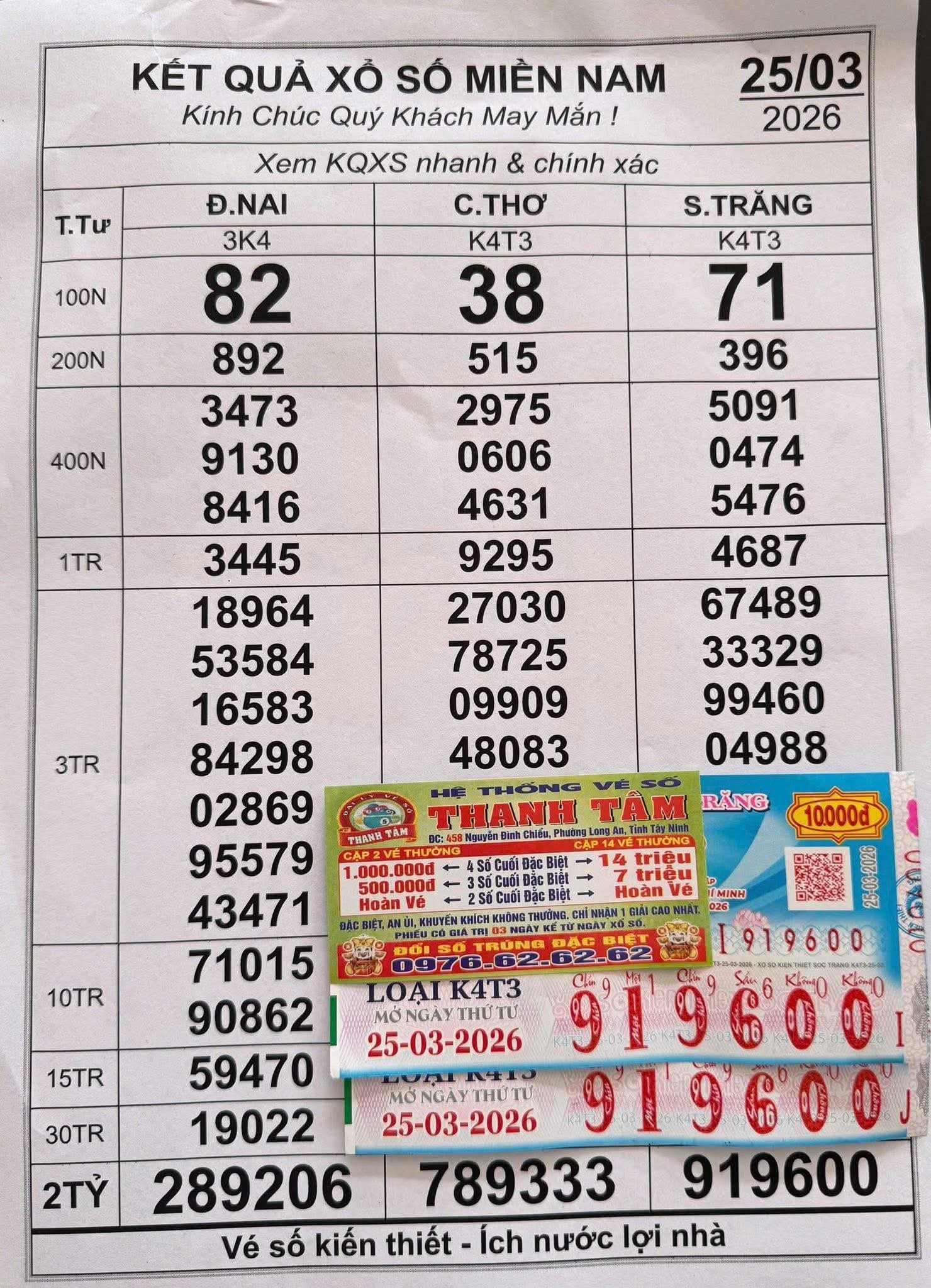 Nhiều người trúng giải độc đắc Xổ số miền Nam Chiều 26 - 3 - Ảnh 2.