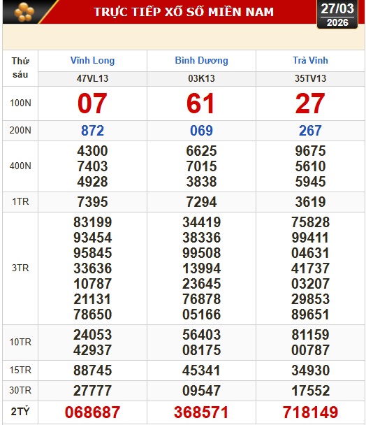 Kết quả xổ số hôm nay, 27-3: Xổ số miền Nam - Vĩnh Long, Bình Dương, Trà Vinh - Ảnh 1.