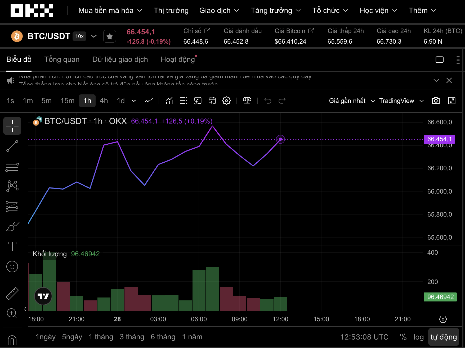 Dự báo Bitcoin giảm xuống 40 . 000 USD: Thị trường tiền số hôm nay 28 - 3 - Ảnh 1.
