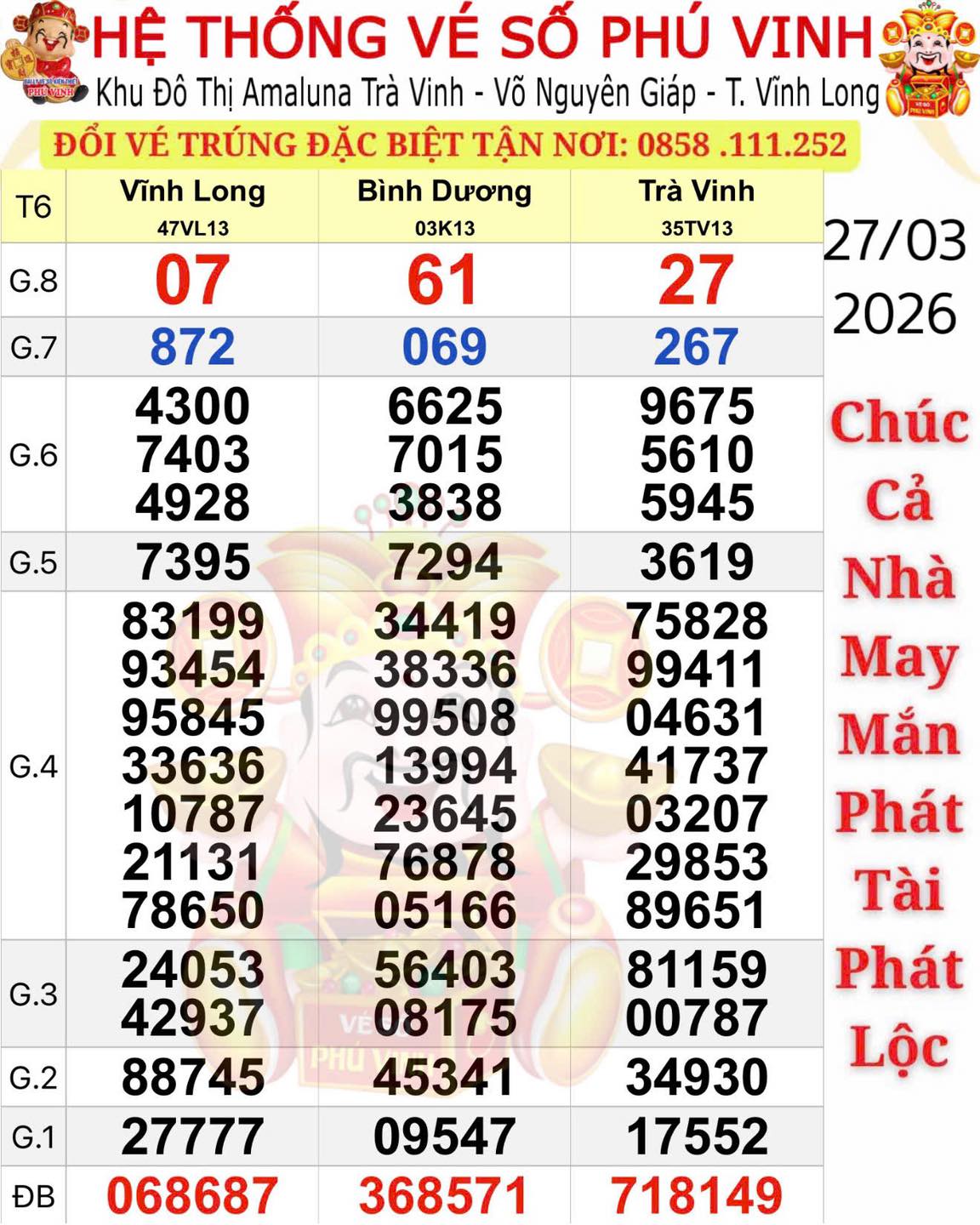 Xổ số miền Nam ngày 28 - 3: Những bất ngờ từ giải độc đắc và khách hàng may mắn - Ảnh 1. Xổ số miền Nam ngày 28 - 3: Những bất ngờ từ giải độc đắc và khách hàng may mắn - Ảnh 1.