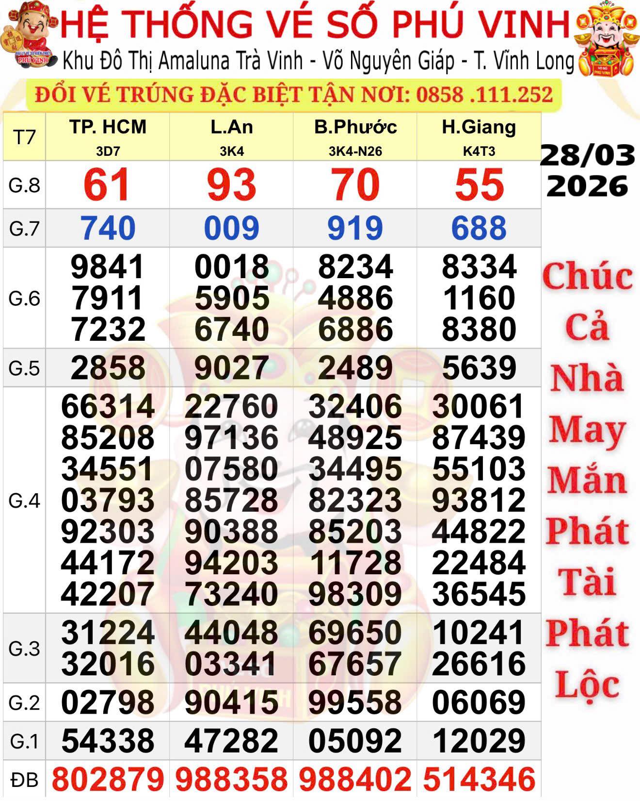 Xổ số miền Nam 2026: Nhiều người trúng giải độc đắc gần giống nhau - Ảnh 1. Xổ số miền Nam 2026: Nhiều người trúng giải độc đắc gần giống nhau - Ảnh 1.