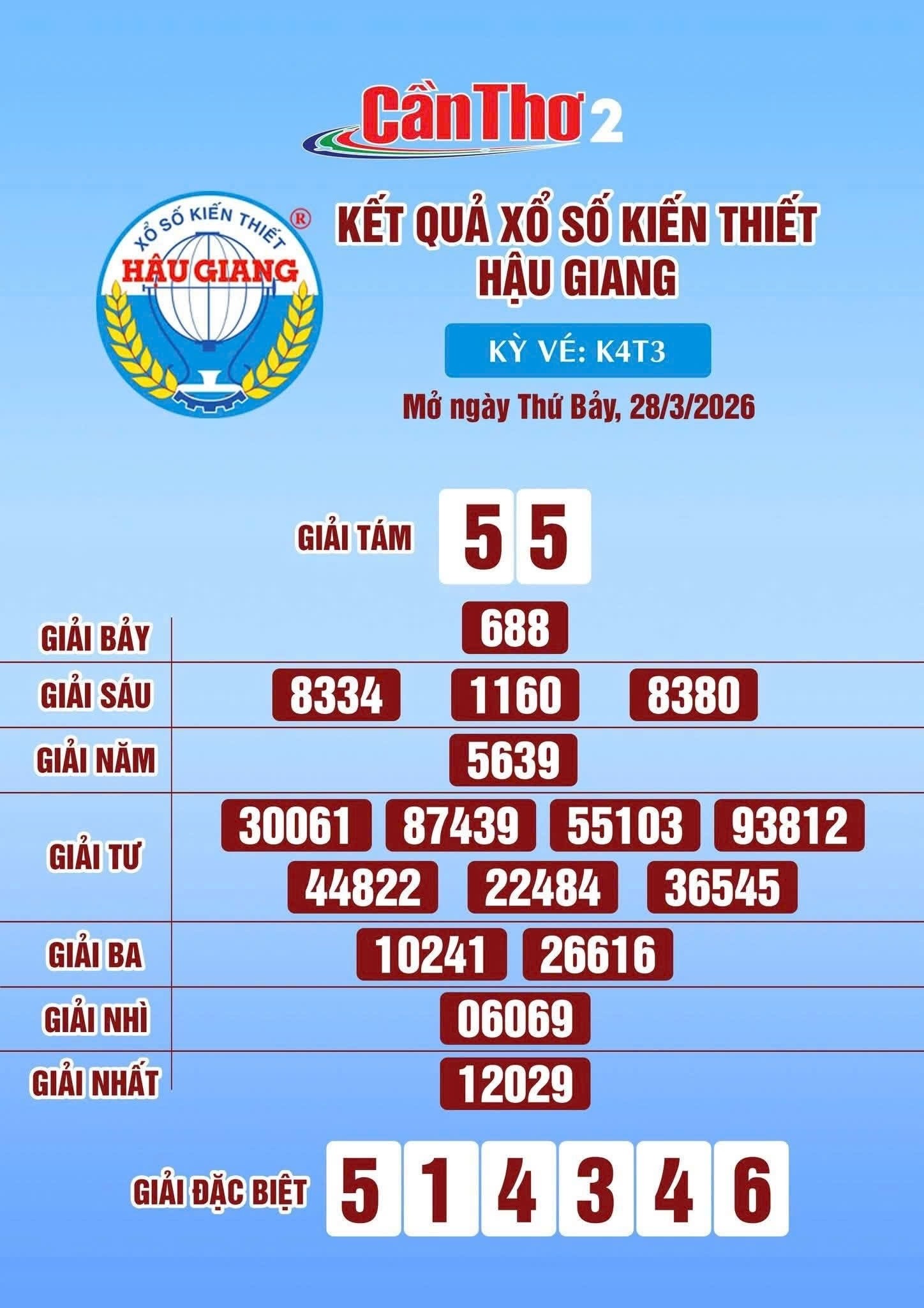 Kết quả Xổ số miền Nam ngày 28 - 3: Hậu Giang trúng giải độc đắc với 140 vé - Ảnh 3. Kết quả Xổ số miền Nam ngày 28 - 3: Hậu Giang trúng giải độc đắc với 140 vé - Ảnh 3.