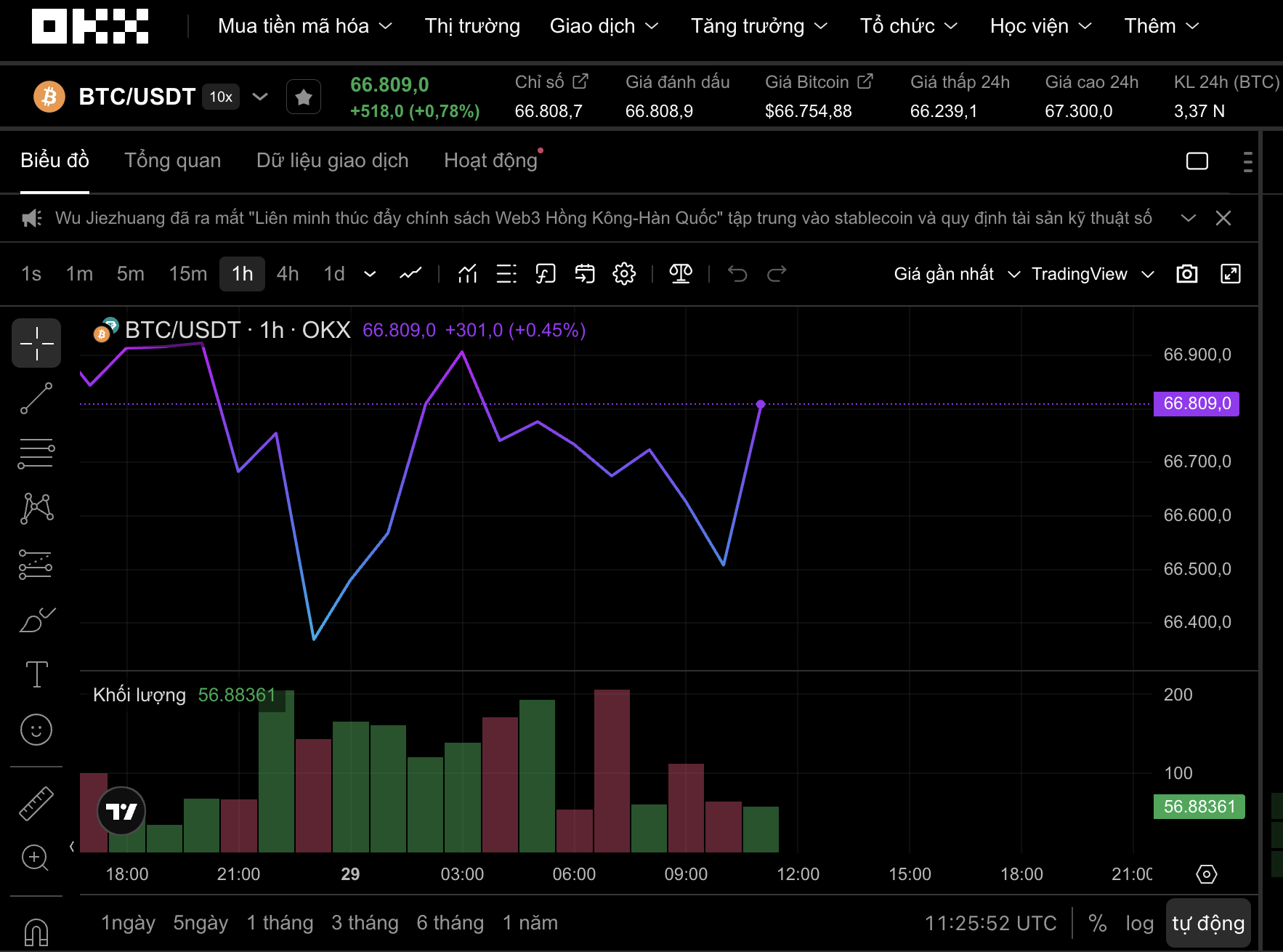 Thị trường tiền số hôm nay 29 - 3: OKX muốn xây dựng khung pháp lý tài sản số Việt Nam - Ảnh 1. Thị trường tiền số hôm nay 29 - 3: OKX muốn xây dựng khung pháp lý tài sản số Việt Nam - Ảnh 1.