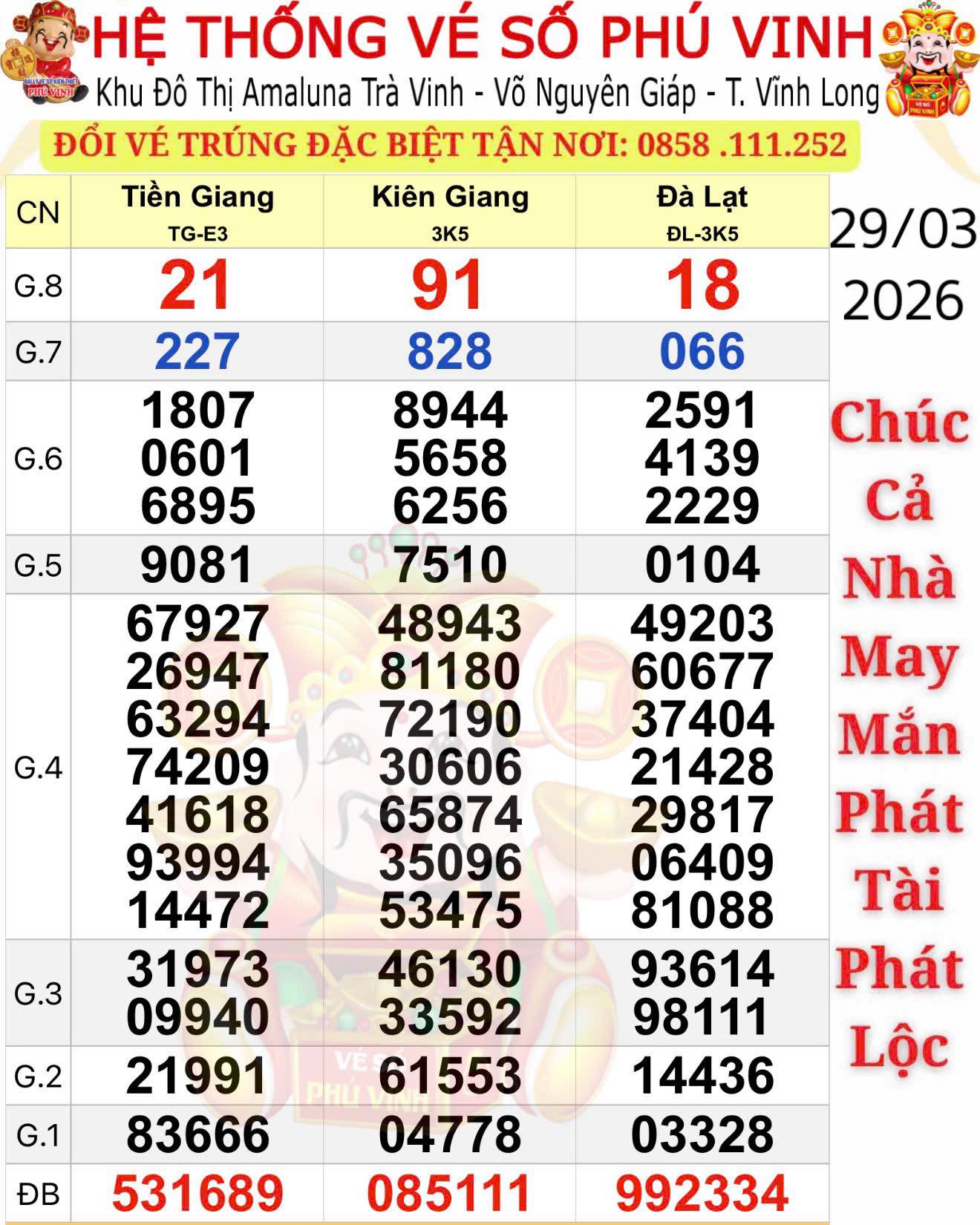Xổ số miền Nam: - Ảnh 1.