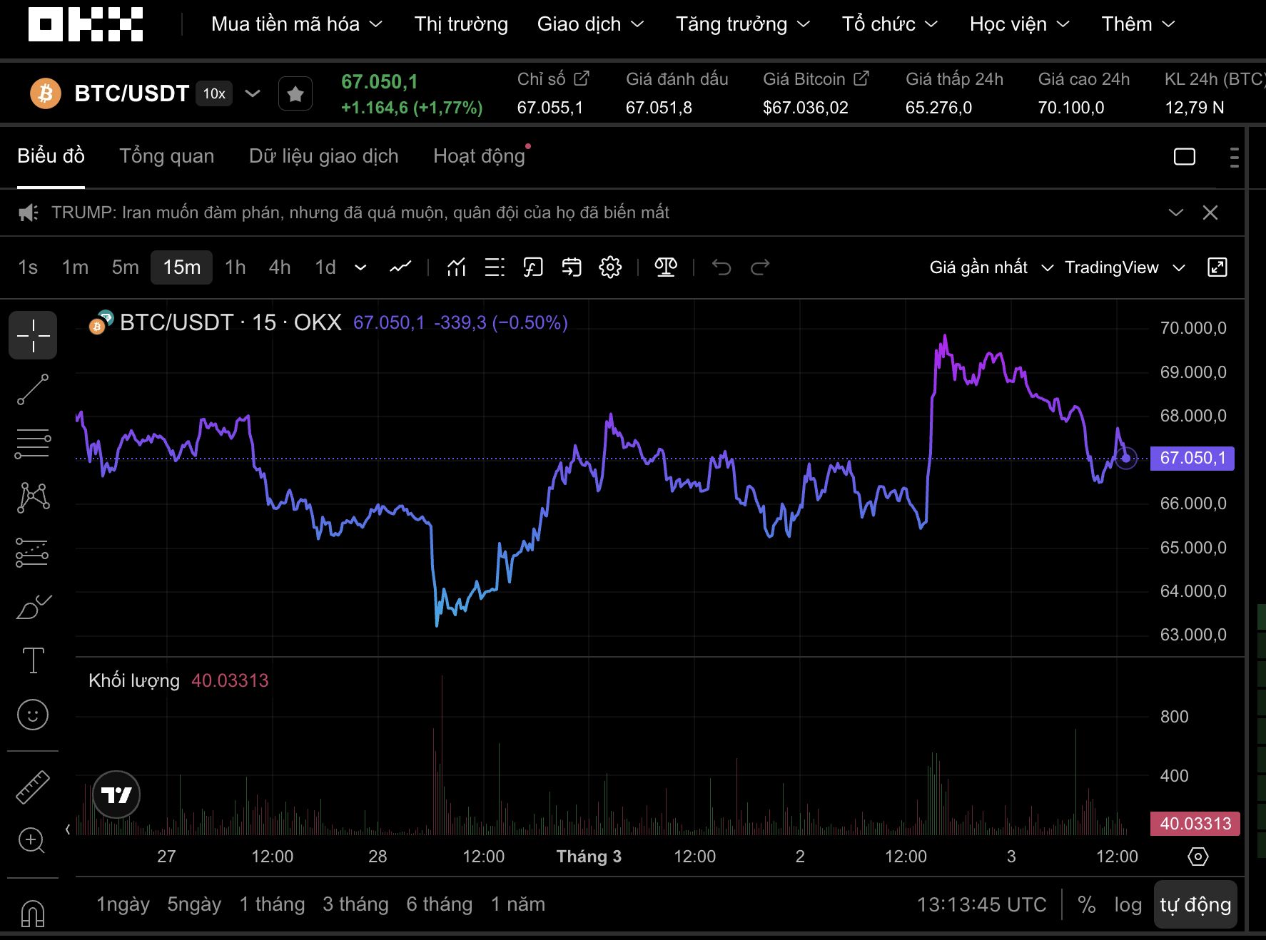 Dự báo Bitcoin có thể rớt xuống 30 . 000 USD trong giai đoạn khó khăn của thị trường tiền số - Ảnh 1. Dự báo Bitcoin có thể rớt xuống 30 . 000 USD trong giai đoạn khó khăn của thị trường tiền số - Ảnh 1.