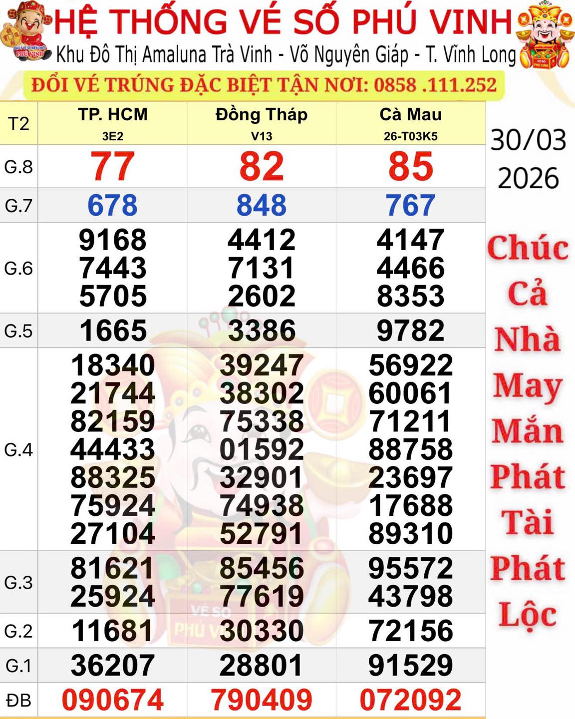 Xổ số miền Nam 31 - 3: Nhiều người trúng thưởng tại Tây Ninh và Đồng Nai - Ảnh 1. Xổ số miền Nam 31 - 3: Nhiều người trúng thưởng tại Tây Ninh và Đồng Nai - Ảnh 1.