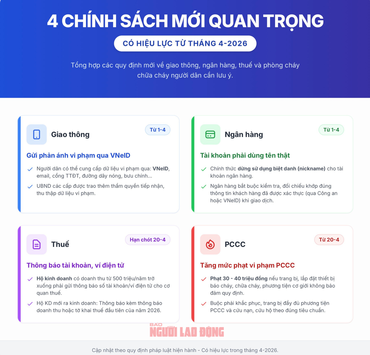 4 ch&iacute;nh s&aacute;ch mới quan trọng người d&acirc;n cần biết từ ng&agrave;y 1-4 - Ảnh 1.