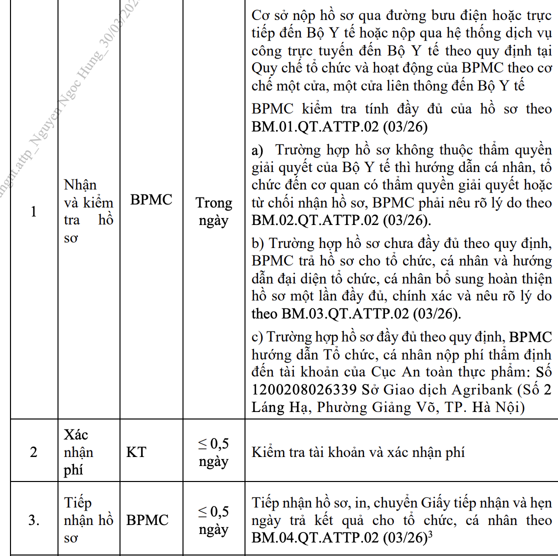 Thực phẩm bảo vệ sức khỏe phải đáp ứng gần 170 tiêu chí GMP mới - Ảnh 2.