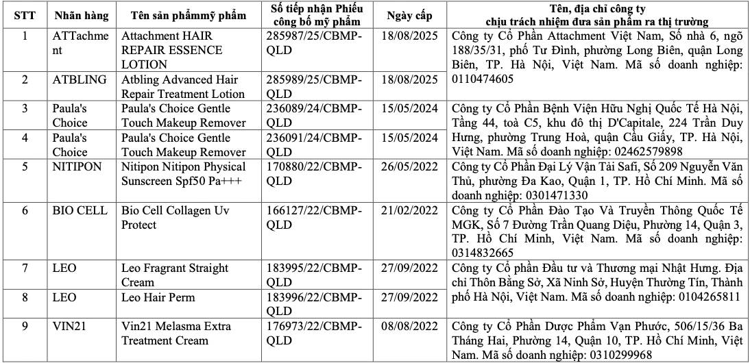 V&igrave; sao 291 sản phẩm mỹ phẩm bị thu hồi? - Ảnh 4.