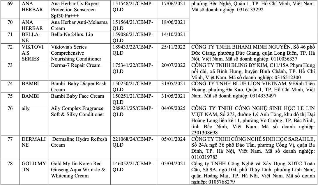V&igrave; sao 291 sản phẩm mỹ phẩm bị thu hồi? - Ảnh 10.