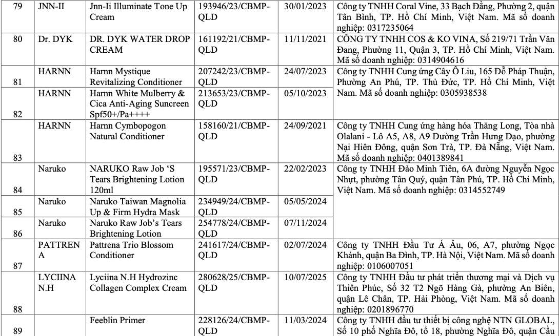 V&igrave; sao 291 sản phẩm mỹ phẩm bị thu hồi? - Ảnh 11.