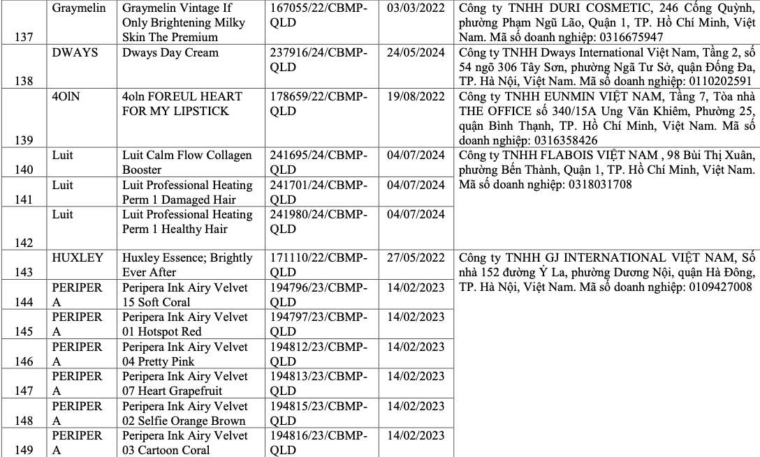 V&igrave; sao 291 sản phẩm mỹ phẩm bị thu hồi? - Ảnh 16.
