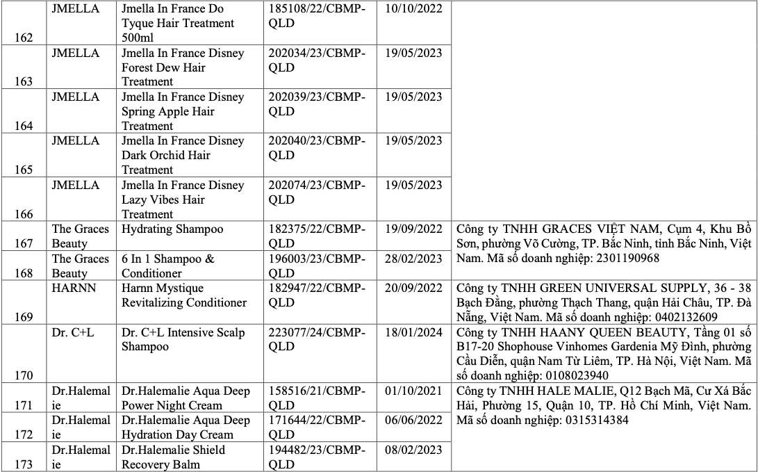 V&igrave; sao 291 sản phẩm mỹ phẩm bị thu hồi? - Ảnh 18.