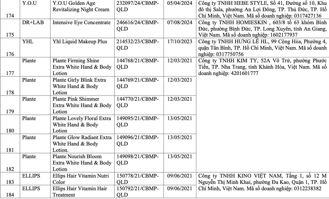 V&igrave; sao 291 sản phẩm mỹ phẩm bị thu hồi? - Ảnh 19.