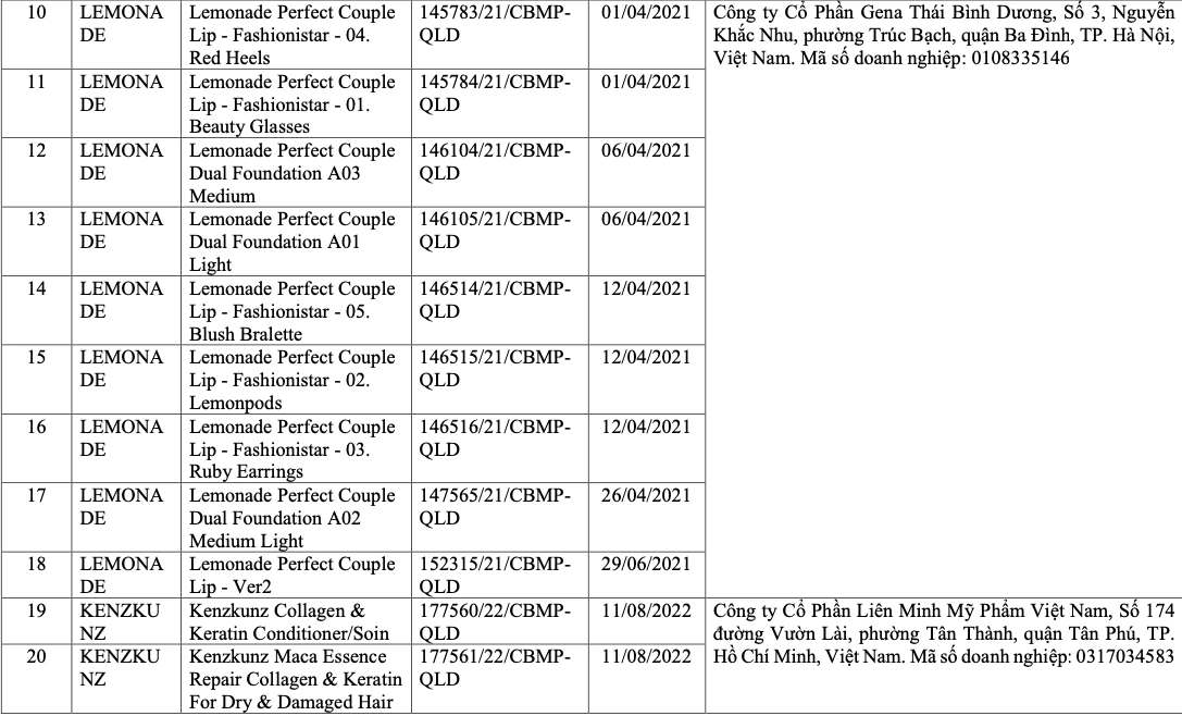 V&igrave; sao 291 sản phẩm mỹ phẩm bị thu hồi? - Ảnh 5.