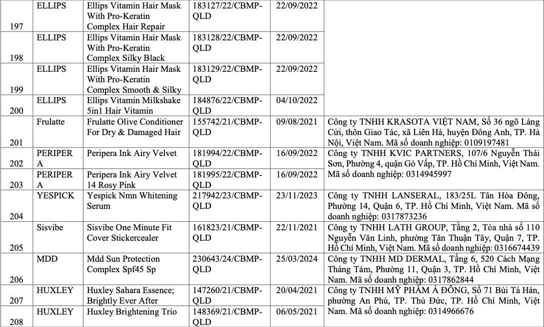 V&igrave; sao 291 sản phẩm mỹ phẩm bị thu hồi? - Ảnh 21.