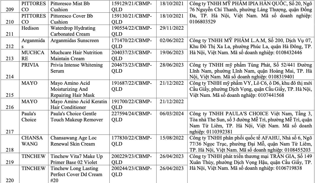 V&igrave; sao 291 sản phẩm mỹ phẩm bị thu hồi? - Ảnh 22.