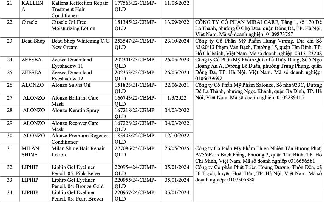 V&igrave; sao 291 sản phẩm mỹ phẩm bị thu hồi? - Ảnh 6.