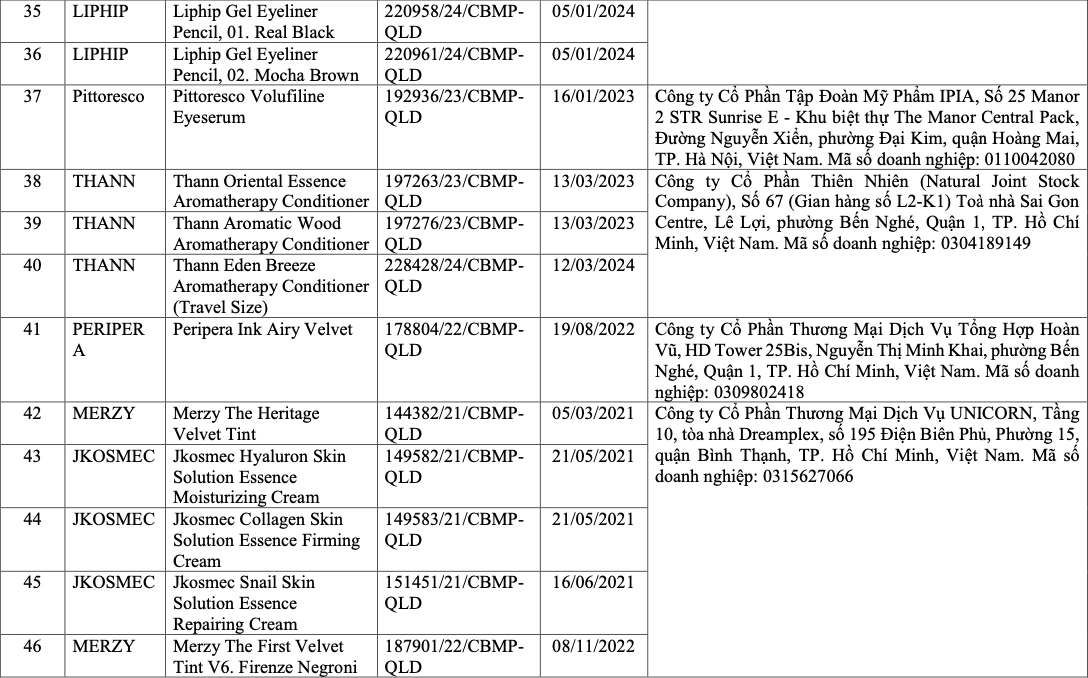 V&igrave; sao 291 sản phẩm mỹ phẩm bị thu hồi? - Ảnh 7.