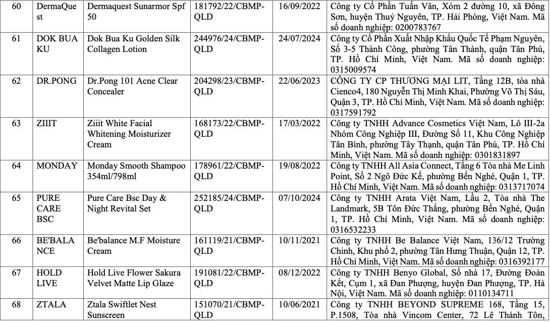 V&igrave; sao 291 sản phẩm mỹ phẩm bị thu hồi? - Ảnh 9.