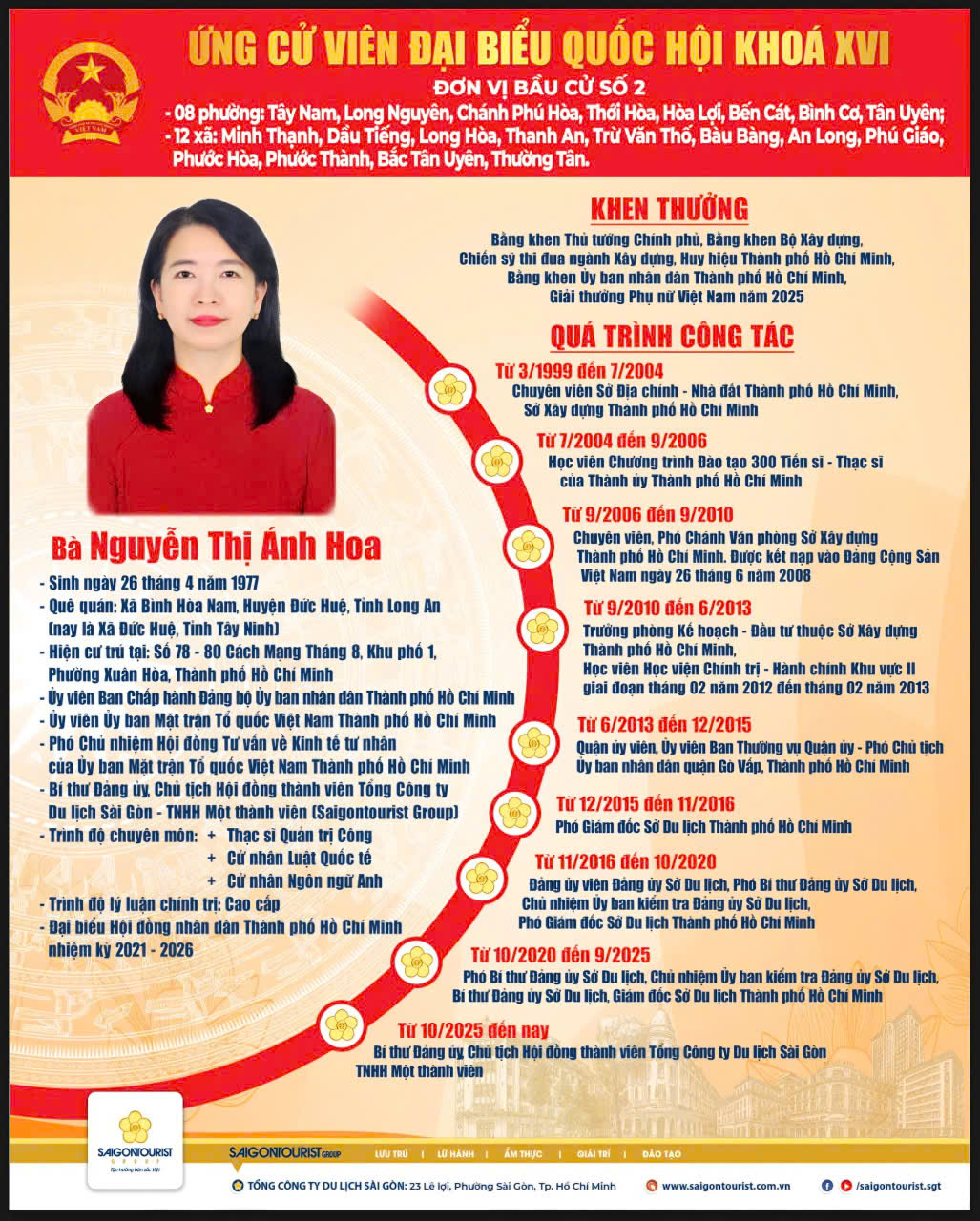 Chủ tịch Saigontourist Group Nguyễn Thị Ánh Hoa:Tư duy phát triển du lịch trong cấu trúc kinh tế mới - Ảnh 4.