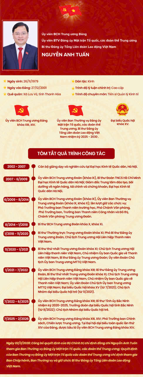 &Ocirc;ng Nguyễn Anh Tuấn l&agrave;m Chủ tịch Tổng LĐLĐ Việt Nam - Ảnh 2.