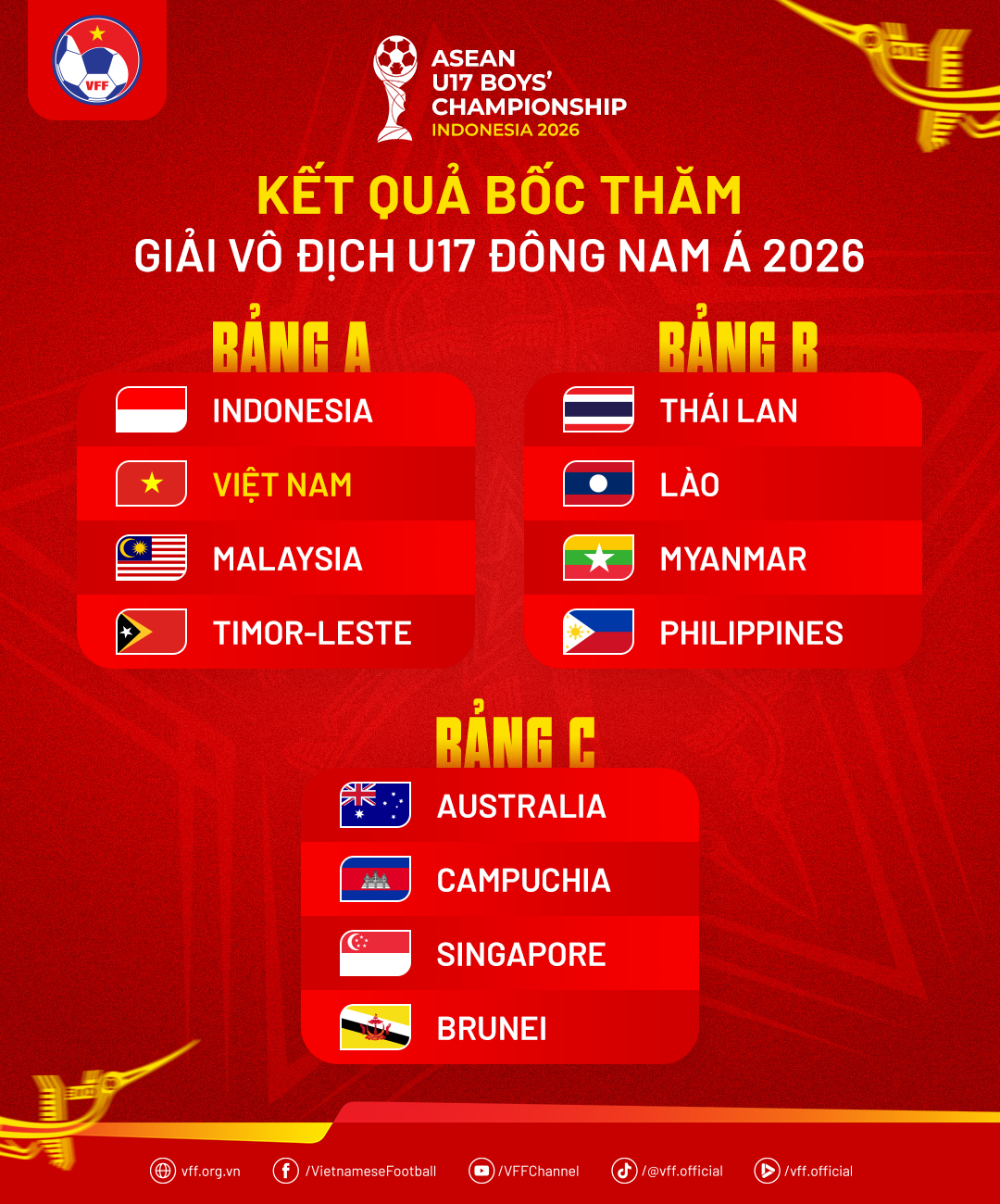 Sớm gặp Indonesia, U17 Việt Nam rơi vào bảng khó tại giải Đông Nam Á 2026 - Ảnh 1.