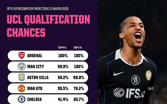 Sự thay đổi lớn nhất 10 năm qua ở Ngoại hạng Anh - Ảnh 4.