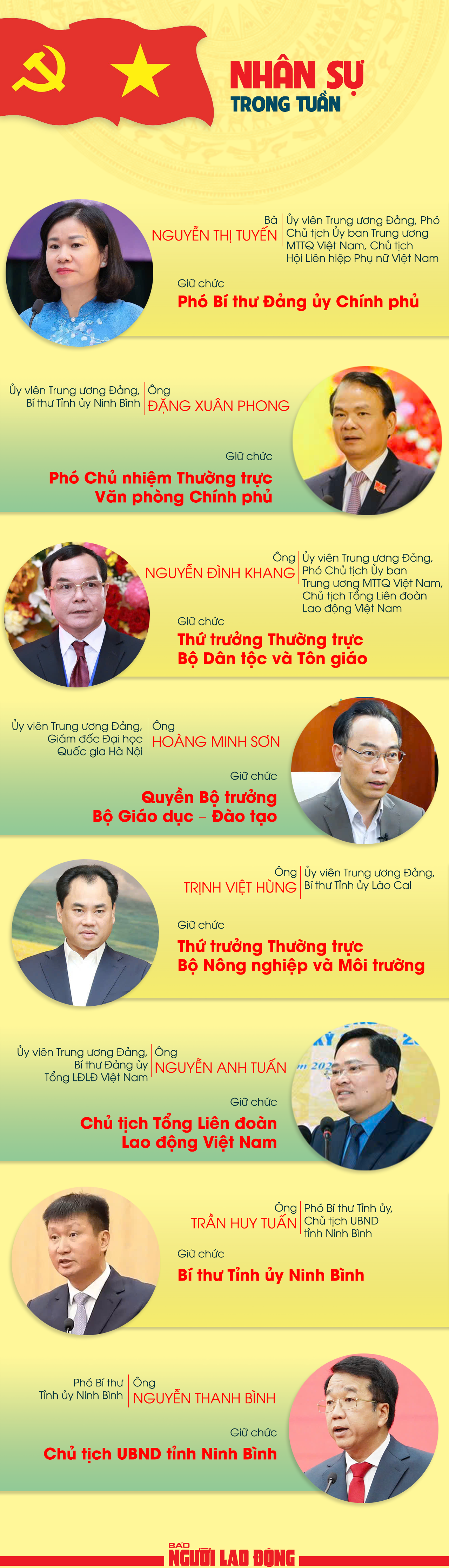 Bổ nhiệm nhiều nh&acirc;n sự trong Ch&iacute;nh phủ v&agrave; Tổng Li&ecirc;n đo&agrave;n Lao động Việt Nam 2026 - Ảnh 1.