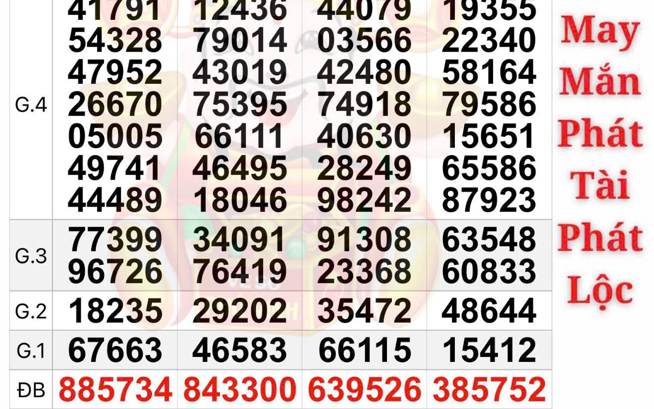 Đại l&yacute; v&eacute; số Hổ lập kỷ lục 13 giải độc đắc Xổ số miền Nam Trong 2 th&aacute;ng - Ảnh 2.