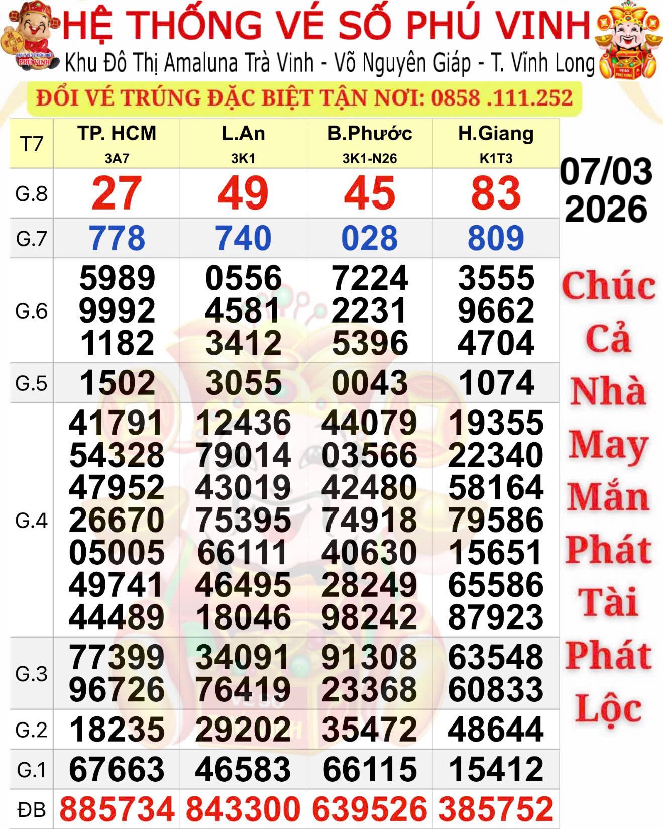 Bất ngờ với giải độc đắc xổ số miền Nam ngày 8 - 3 - Ảnh 1.