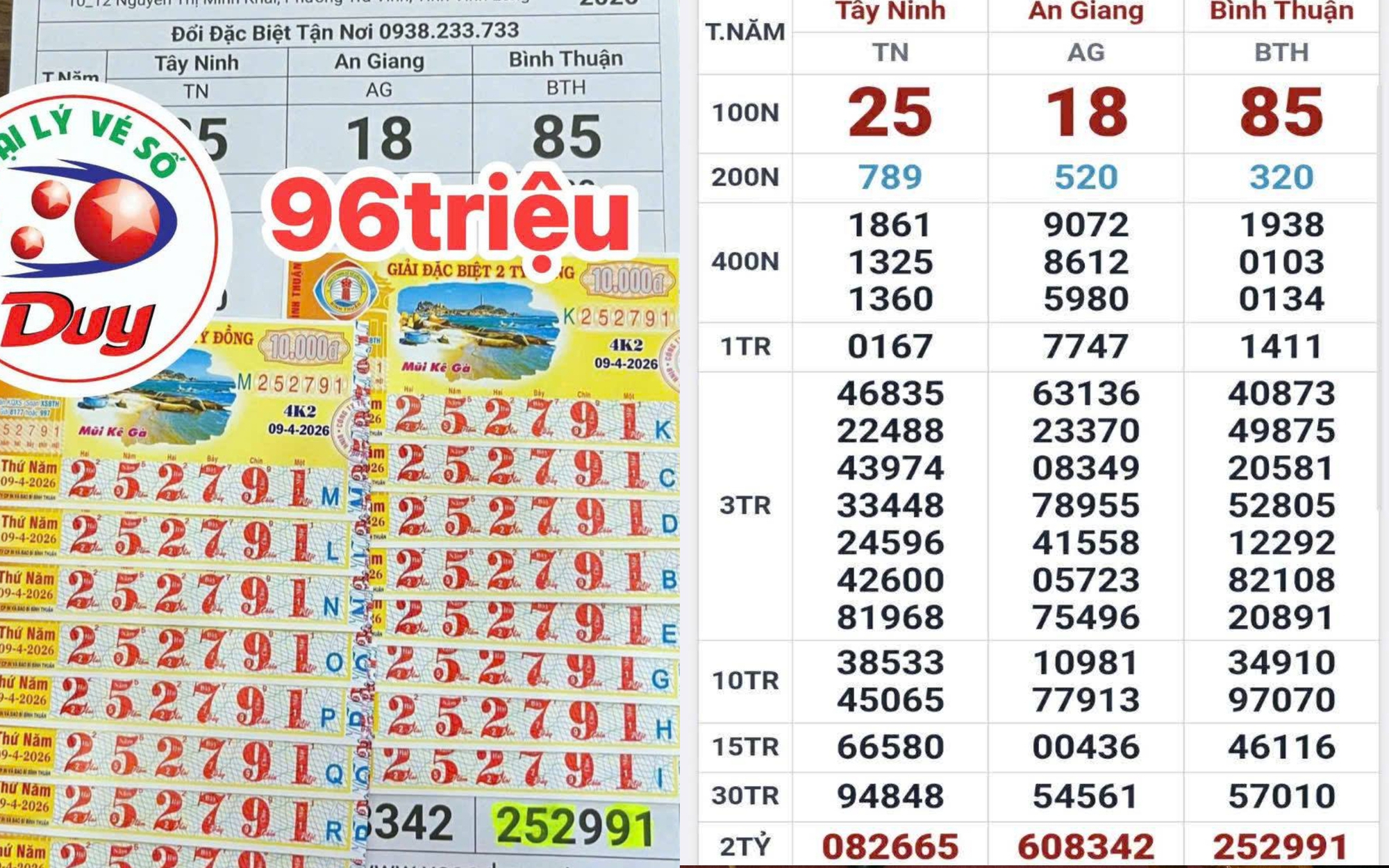 Ba giải độc đắc của xổ số miền Nam tiếp tục tr&uacute;ng tại TPHCM v&agrave; T&acirc;y Ninh - Ảnh 3.