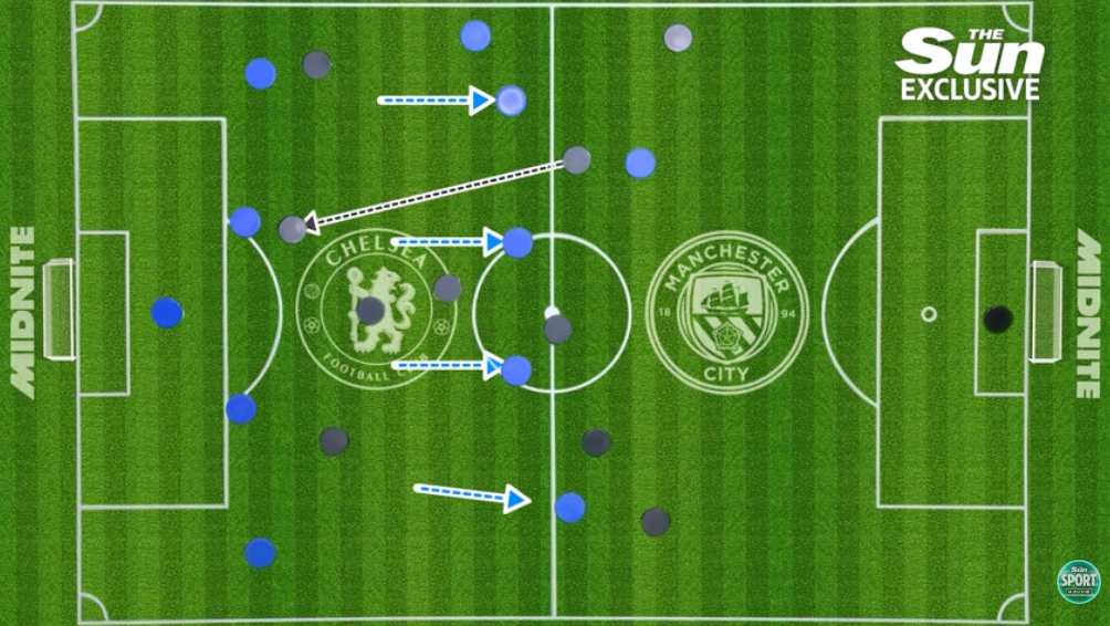 Bẫy “presing giả” có thể định đoạt đại chiến Chelsea - Man City - Ảnh 3.
