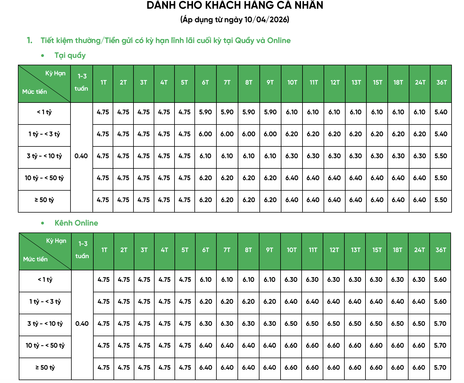 Các ngân hàng giảm lãi suất huy động và cho vay sau cuộc họp với Thống đốc Phạm Đức Ấn - Ảnh 3.
