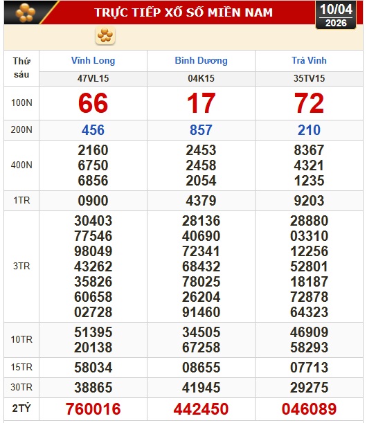 Kết quả xổ số h&ocirc;m nay, 10-4: Xổ số miền Nam - Vĩnh Long, B&igrave;nh Dương, Tr&agrave; Vinh - Ảnh 1.