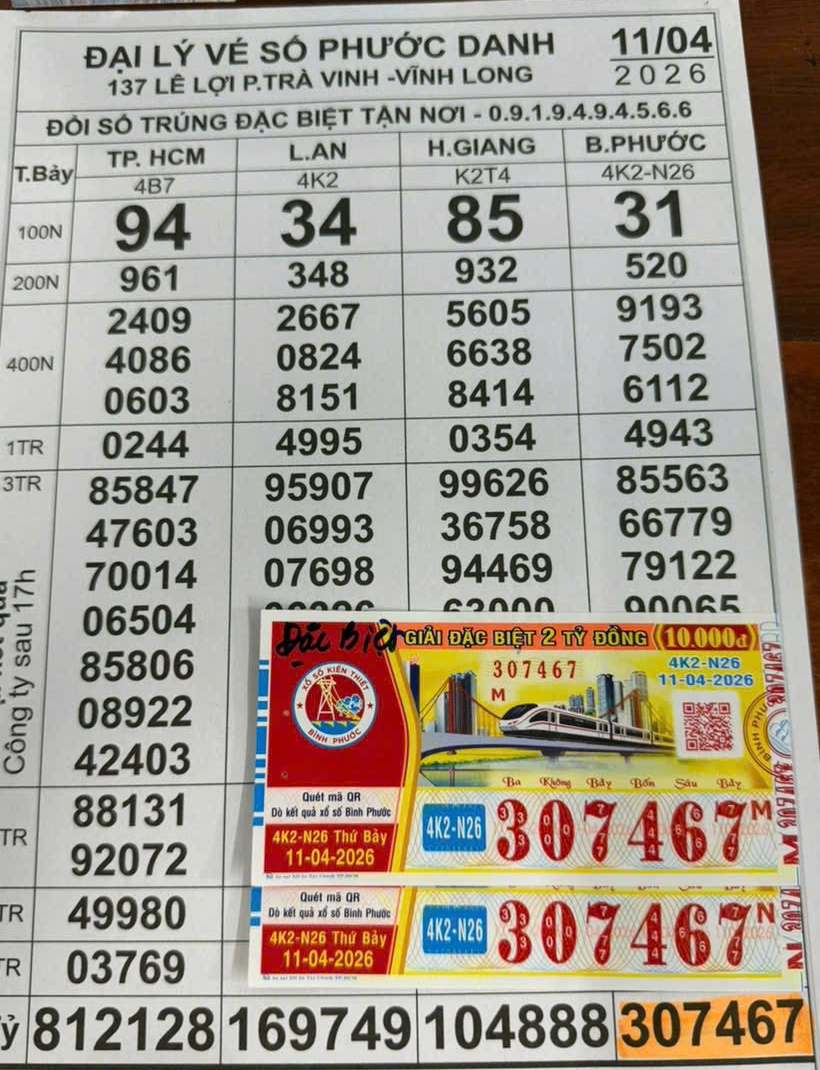 Sáng 12-4, lộ diện nơi trúng giải độc đắc vé số TPHCM và Bình Phước - Ảnh 3.