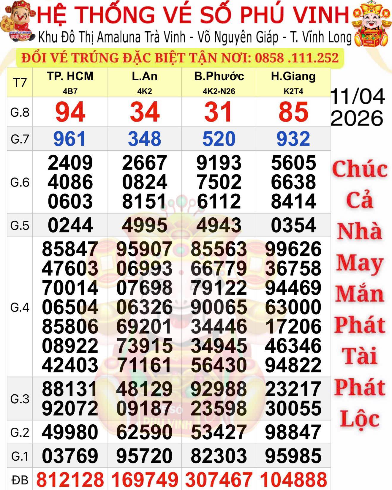 Sáng 12-4, lộ diện nơi trúng giải độc đắc vé số TPHCM và Bình Phước - Ảnh 1.